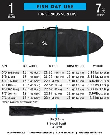 Creatures of Leisure Creatures Fish Day Use Dt2.0 Boardbag Black Silver