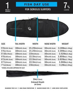 Creatures of Leisure Creatures Fish Day Use Dt2.0 Boardbag Military Black