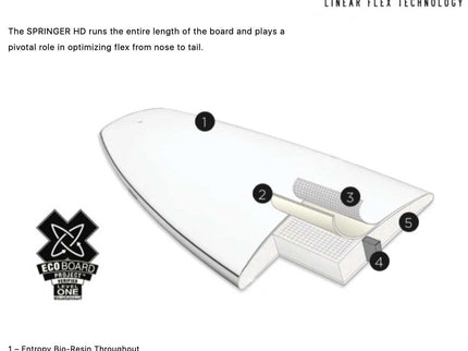 Firewire Firewire Go Fish Surfboard 5'9''