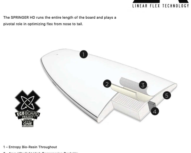 Firewire Firewire Go Fish Surfboard 5'9''