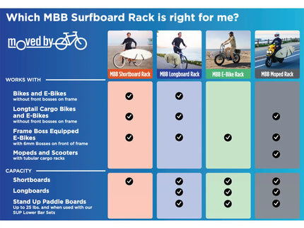 Moved By Bikes Moved By Bikes - Shortboard Rack MOUNTING SET