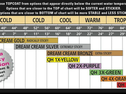 Mr. Zog's Sex Wax Mr Zogs Sex Wax 4X Mid Cool Wax