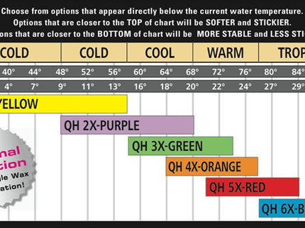 Mr. Zog's Sex Wax Mr Zogs Sex Wax 5X Warm Wax