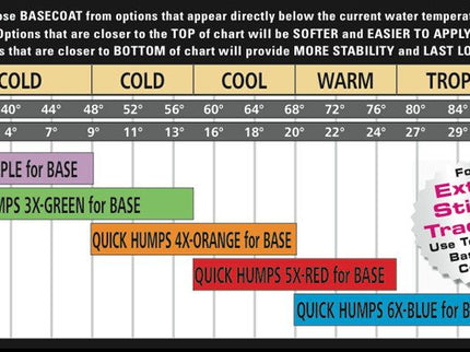 Mr. Zog's Sex Wax Mr Zogs Sex Wax 5X Warm Wax