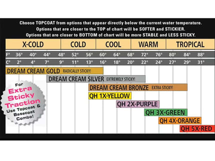 Mr. Zog's Sex Wax Sex Wax Dream Cream Silver Sticky Wax