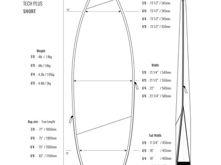 ROAM ROAM Tech PLUS Shortboard Board Bag