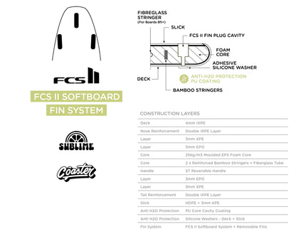 Softech Softech Sublime - 3 Fin