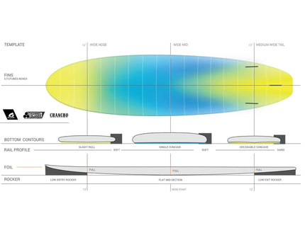 Torq Channel Islands Chancho - Al Merrick - X-Lite - Futures - 3 Fin