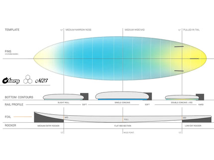 Torq Channel Islands M23 - Al Merrick - X-Lite - Futures - 3 Fin - Marine Blue