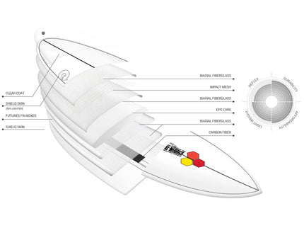 Torq Channel Islands M23 - Al Merrick - X-Lite - Futures - 3 Fin - Sand Rail