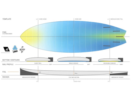 Torq Channel Islands Pod Mod - Al Merrick - X-Lite - Futures - 5 Fin