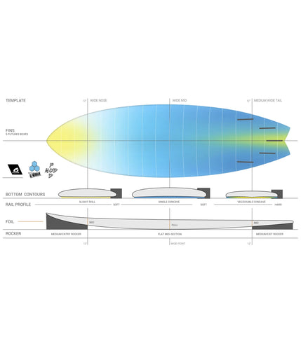 Torq Channel Islands Pod Mod - Al Merrick - X-Lite - Futures - 5 Fin
