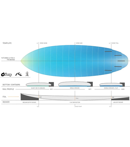 Torq Rusty Dwart - Torq TEC - FCS II - 5 Fin