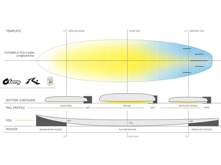 Torq Rusty Egg Not - Torq TEC - FCS II - 4 + 1 Fin