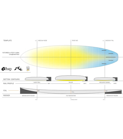 Torq Rusty Egg Not - Torq TEC - FCS II - 4 + 1 Fin