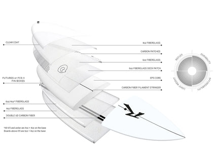 Torq Rusty Egg Not - Torq TEC - FCS II - 4 + 1 Fin