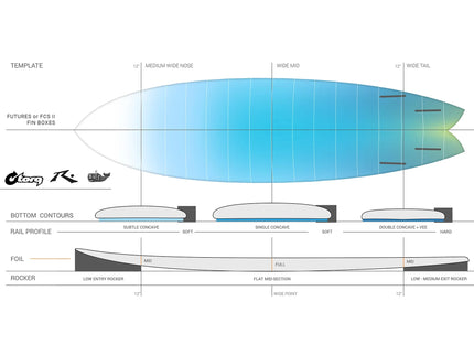 Torq Rusty Moby Fish - Torq TEC - FCS II - 4 Fin