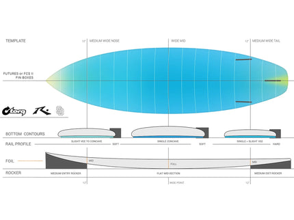 Torq Rusty SD - Torq TEC - FCS II - 3 Fin