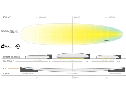 Torq Torq 24/7 TEC - FCS II - 2 + 1 Fin