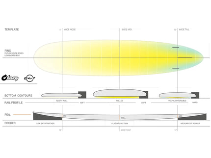 Torq Torq 24/7 TET - Futures - 2 + 1 Fin - Legacy