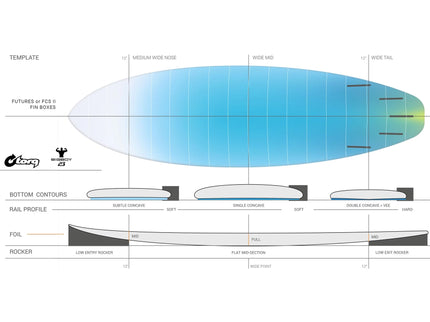 Torq Torq BigBoy 23 TEC - FCS II - 5 Fin