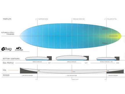 Torq Torq Chopper ACT - Futures - 2 + 1 Fin
