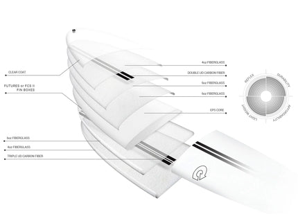 Torq Torq Chopper TEC - FCS II - 2 + 1 Fin