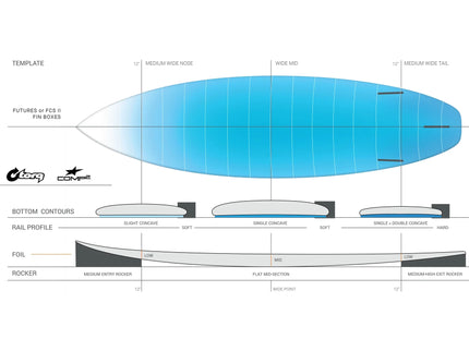 Torq Torq Comp2 ACT - FCS II - 3 Fin