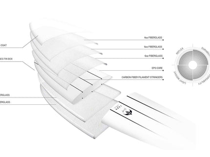 Torq Torq Delpero Classic TEC 9'2  Sand