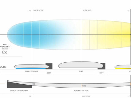 Torq Torq Delpero Classic TEC 9'2  Sand