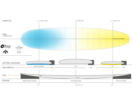 Torq Torq Delpero Classic TET - Single Fin