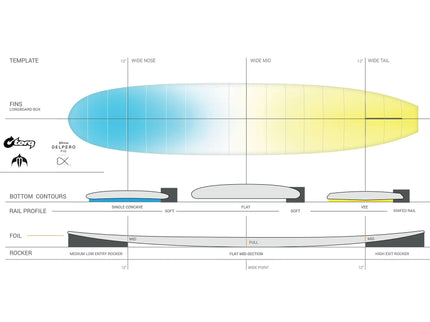 Torq Torq Delpero Pig TEC - Single Fin