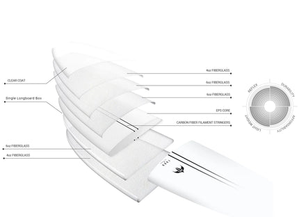 Torq Torq Delpero Pig TEC - Single Fin - Clear
