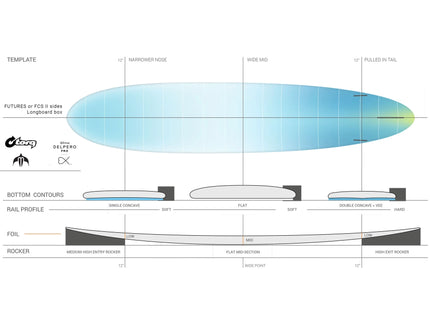Torq Torq Delpero Pro TEC - FCS II - 2 + 1