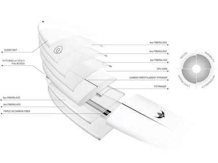 Torq Torq Delpero Pro TEC - FCS II - 2 + 1