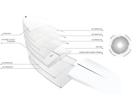 Torq Torq Delpero Twin TEC - FCS II - 3 Fin