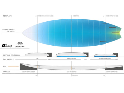 Torq Torq Go-Kart ACT - Futures - 5 Fin