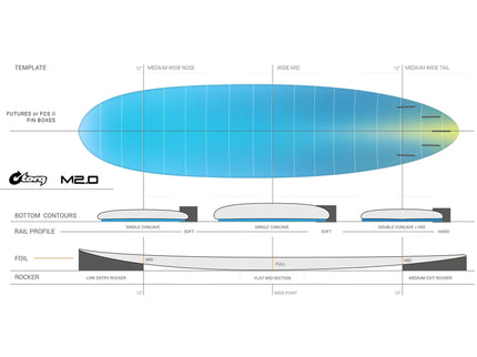 Torq Torq M2.0 TEC - FCS II - 3 Fin