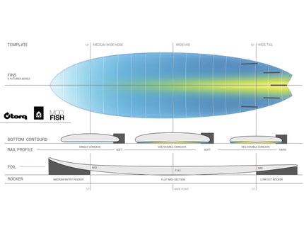 Torq Torq Mod Fish CS - Futures - 5 Fin