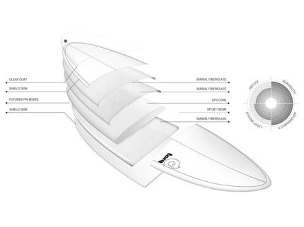 Torq Torq Mod Fish TET - Futures - 5 Fin