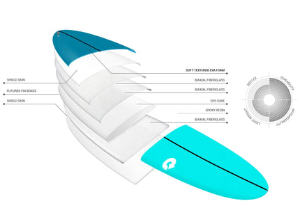 Torq Torq Mod Fun Soft Performance - Futures - 3 Fin