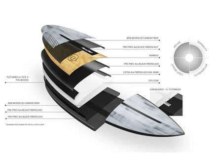 Torq Torq Multiplier ACT - Futures - 5 Fin - Blue Rail