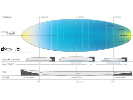 Torq Torq PG-R ACT - FCS II - 5 Fin