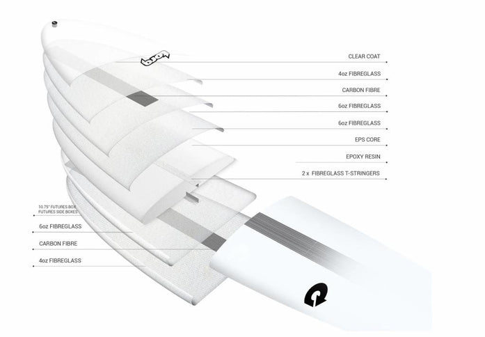 Torq Torq TEC The Don 9'6"