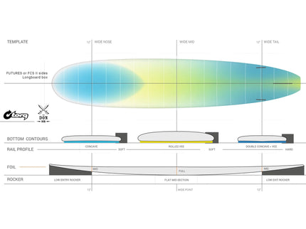 Torq Torq The Don NR ACT - FCS II - 2 + 1 Fin