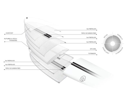 Torq Torq The Don NR TEC - FCS II - 2 + 1 Fin