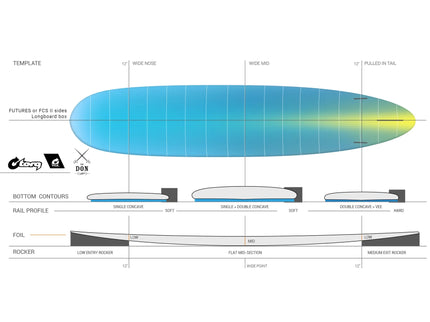 Torq Torq The Don XL TEC - FCS II - 2 + 1 Fin