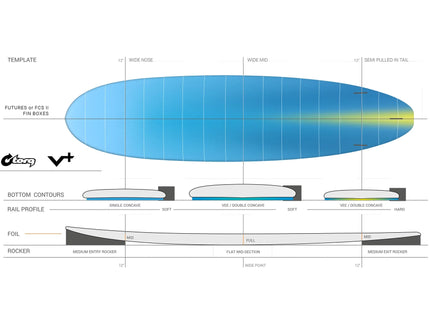 Torq Torq V+ ACT - Futures - 3 Fin